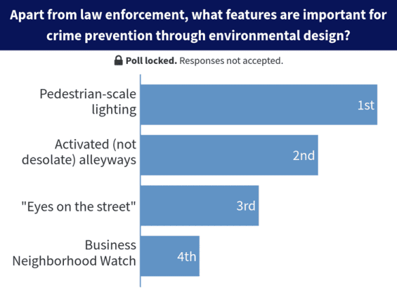 Crime prevention poll