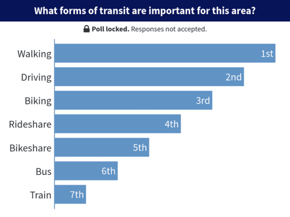 Transit poll