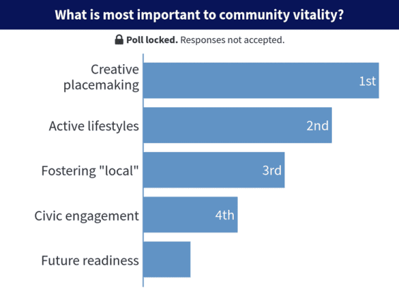 Community vitality poll