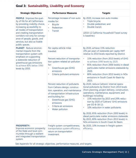 Caltrans document