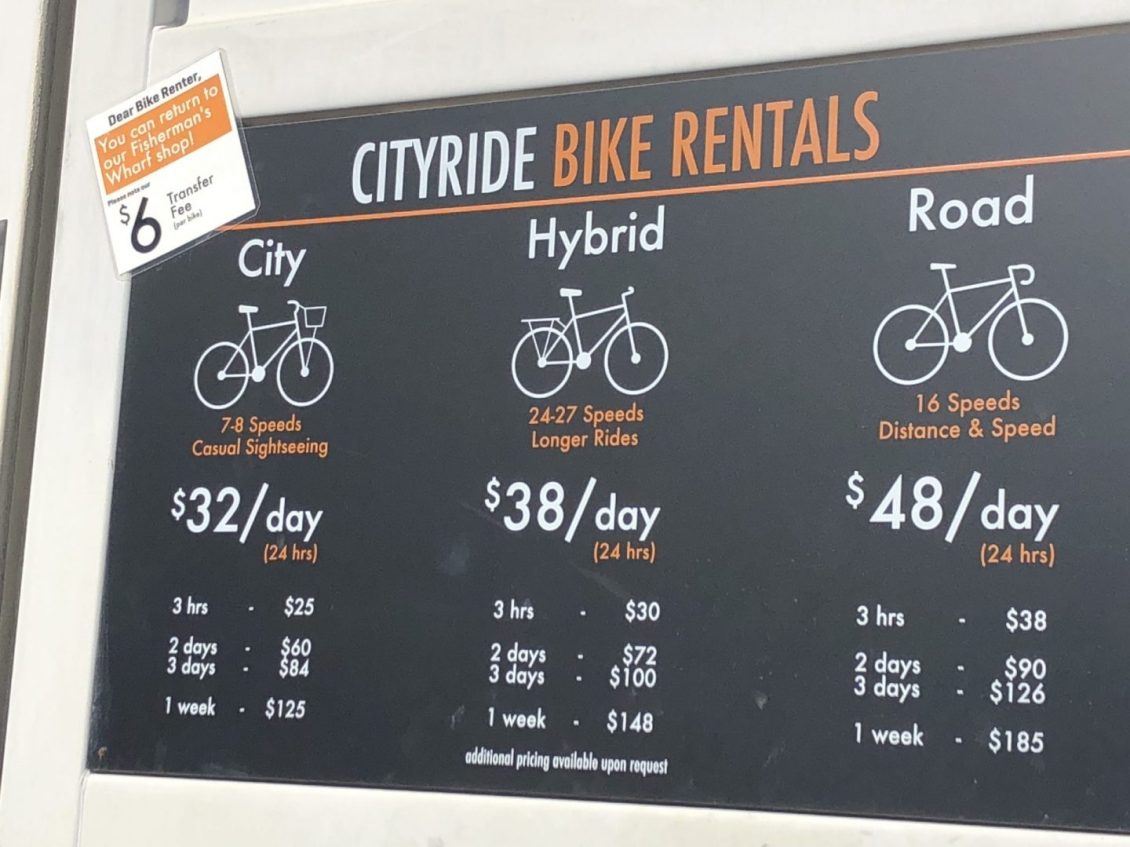 Bike rental sign