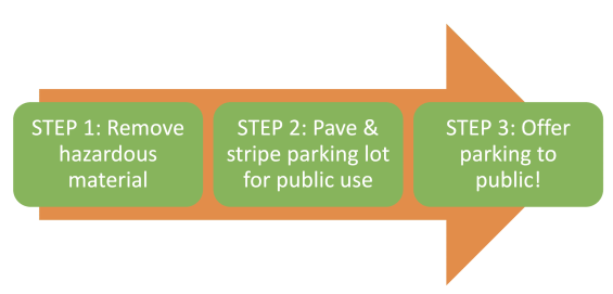 Parking lot progress report illustration