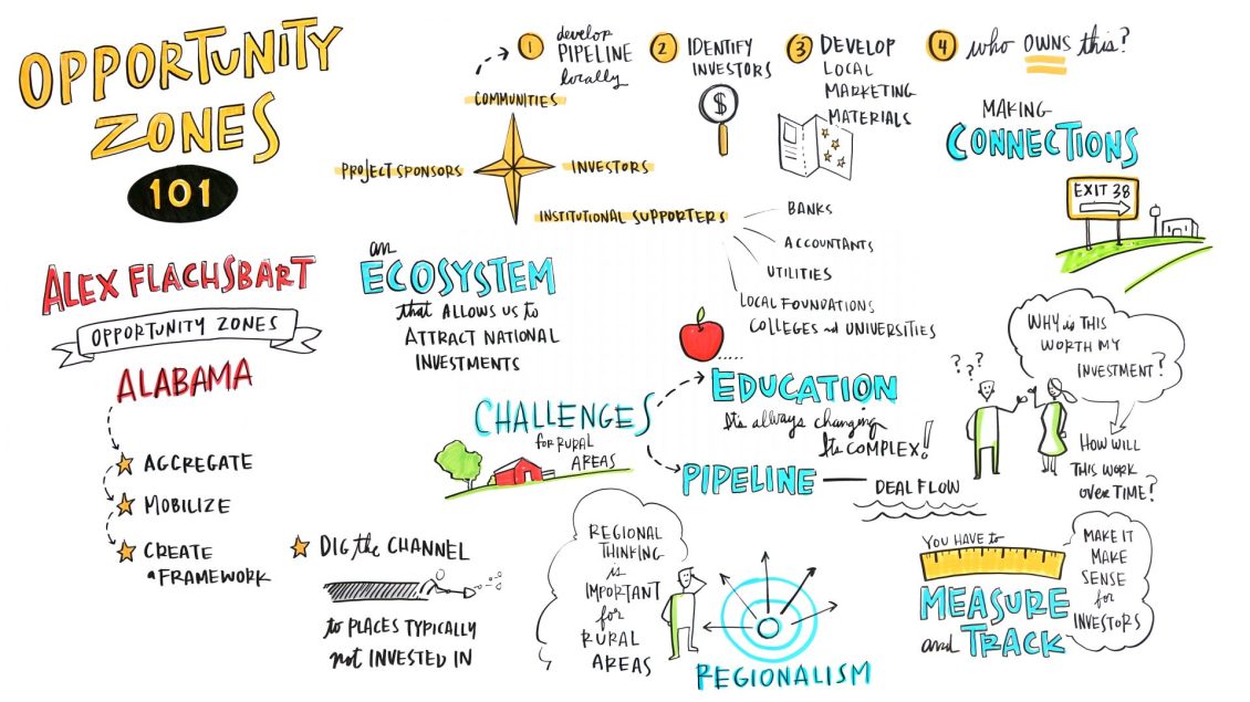 Top Takeaways from Opportunity Zones 101 event