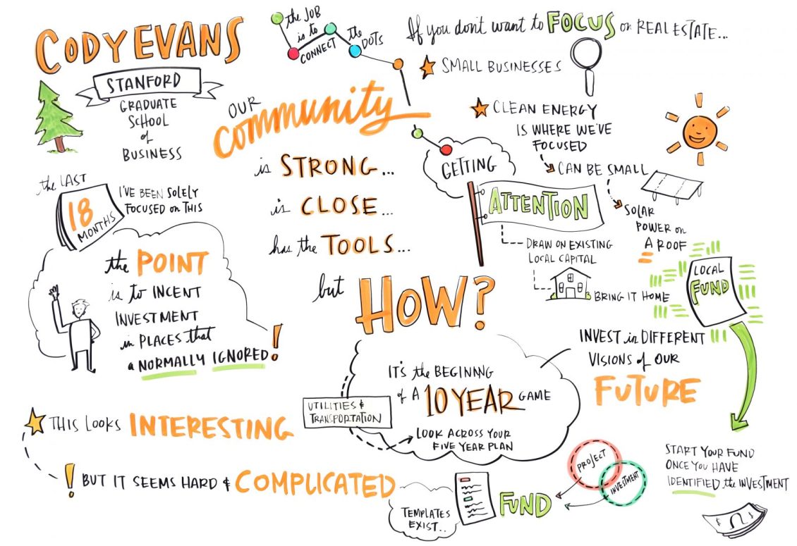 Top Takeaways from Opportunity Zones 101 event