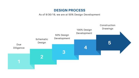 California Street Development Preview