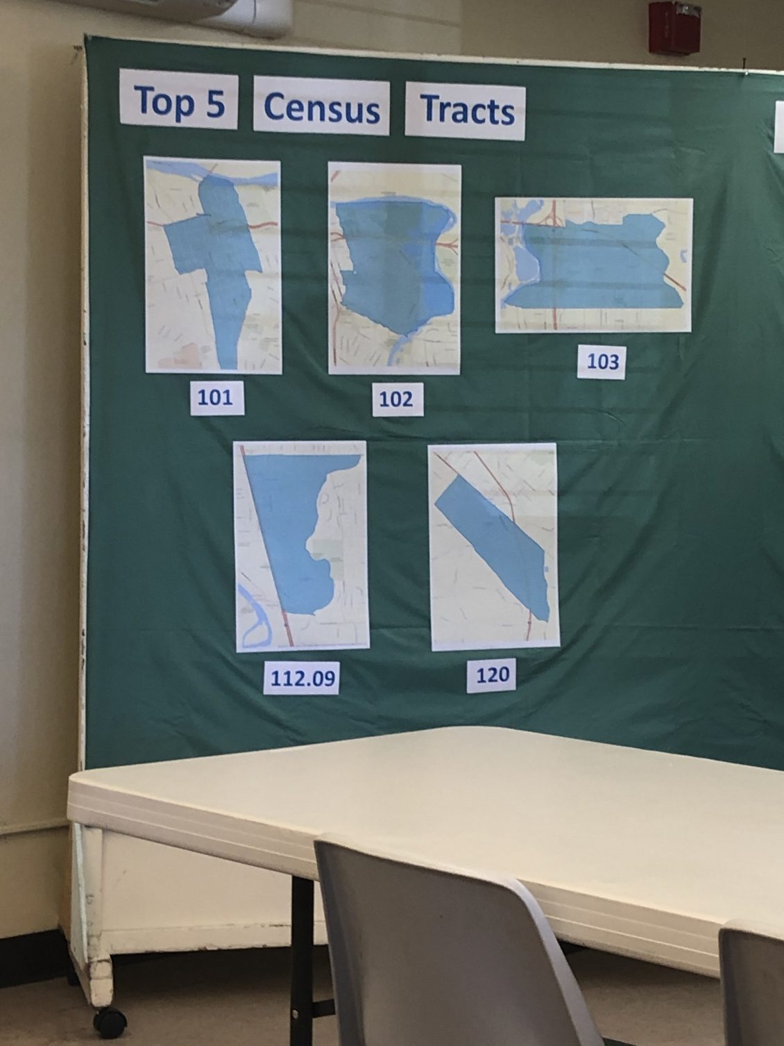 Top 5 Census Tracts